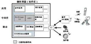 瑞薩發(fā)布用于藍(lán)牙音頻產(chǎn)品的軟件開(kāi)發(fā)套件，助力計(jì)算機(jī)系統(tǒng)服務(wù)創(chuàng)新
