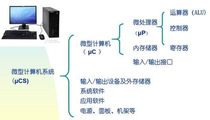 計算機系統(tǒng)服務(wù) 功能、類型與重要性概述